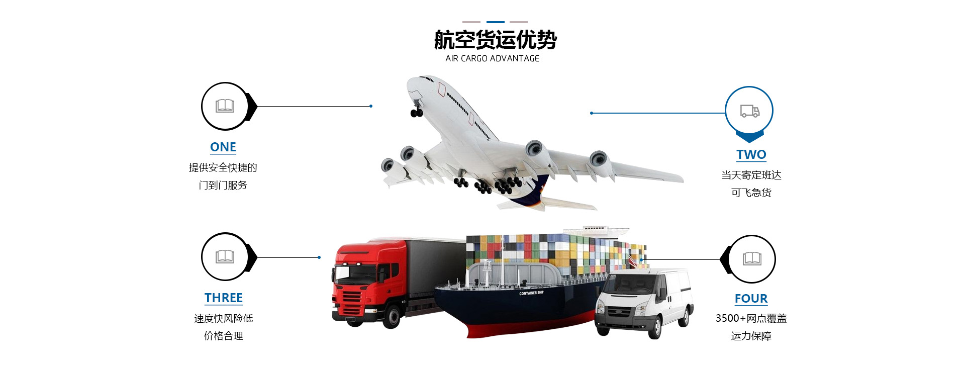 航空物流找航驰
